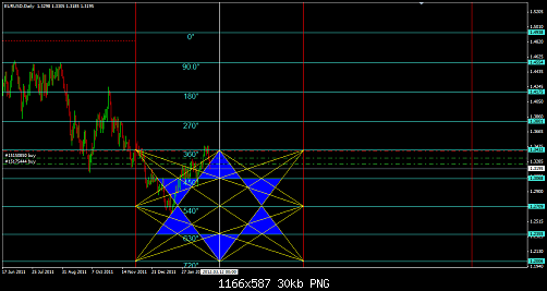 EURUSD 13.png‏