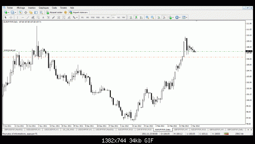 eurjpy.gif2.gif‏