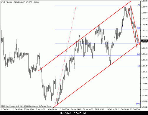 gbpusd62.gif‏