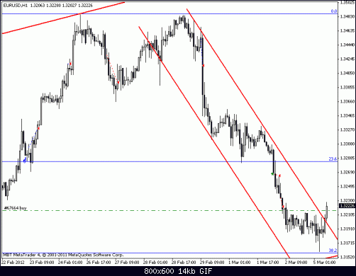 eurusd2.gif‏