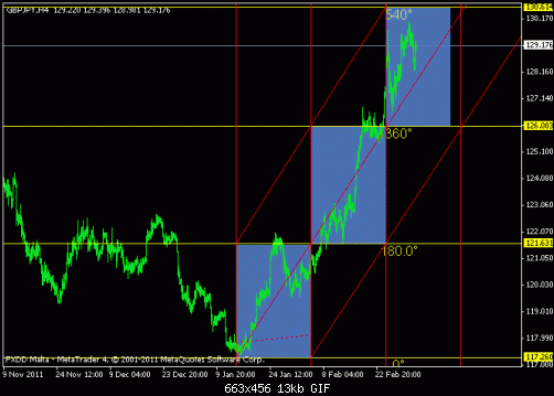 euro3.gif‏