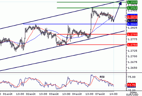 EURUSD20060807140904.gif‏