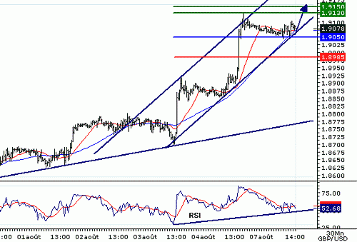 GBPUSD20060807140546.gif‏