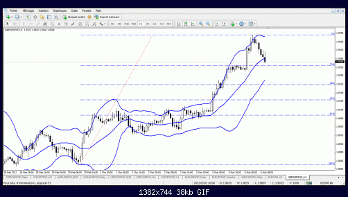 gbpnzd tr.gif‏