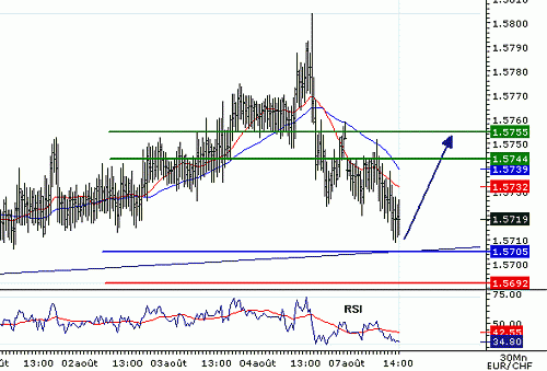 EURCHF_20060807141934.gif‏