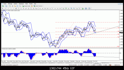 eur macd.gif‏