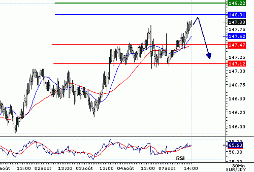 EURJPY_20060807141710.gif‏