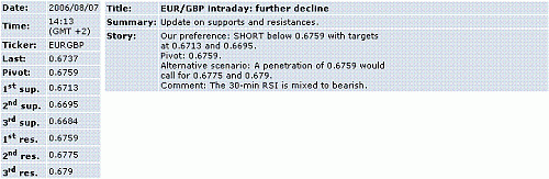 eur-gbp.GIF‏