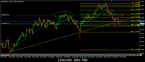 EURUSD 15.png‏