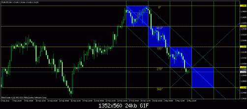 eurusd.gif‏