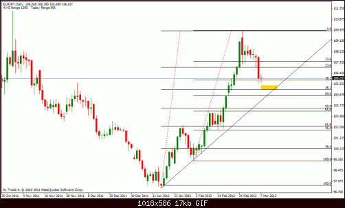 eur jpy d system 1.gif‏