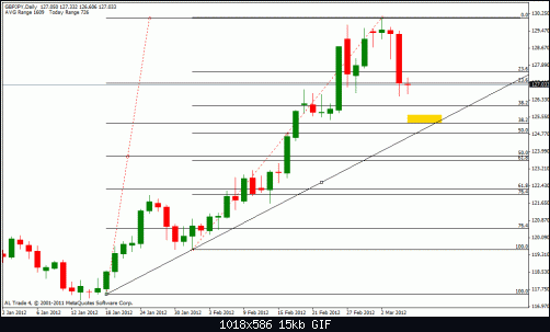 gbp jpy d system 1.gif‏