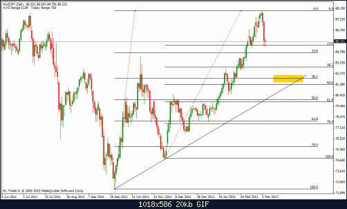 aud jpy system 1.gif‏