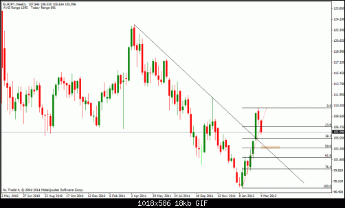 eur jpy w broken.gif‏