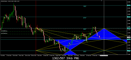 EURUSD 20.png‏