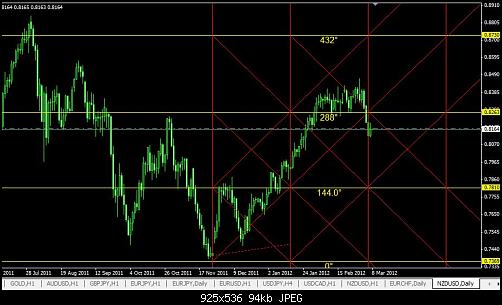 NZD daily.JPG‏