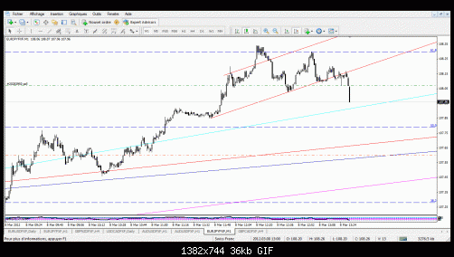 eur jpy scalping2.gif‏