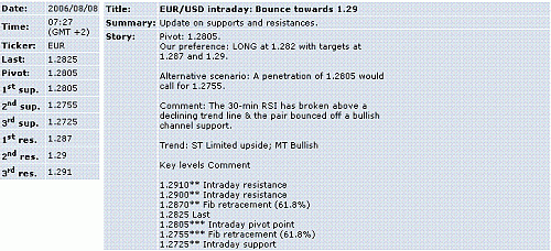 eur-usd.GIF‏