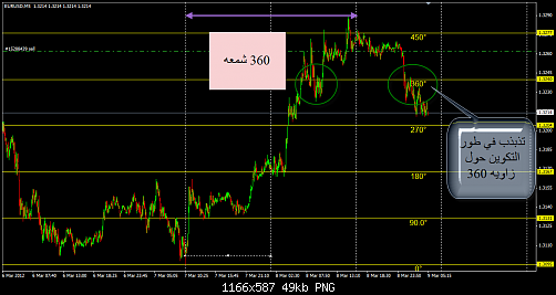 EURUSD 28.png‏