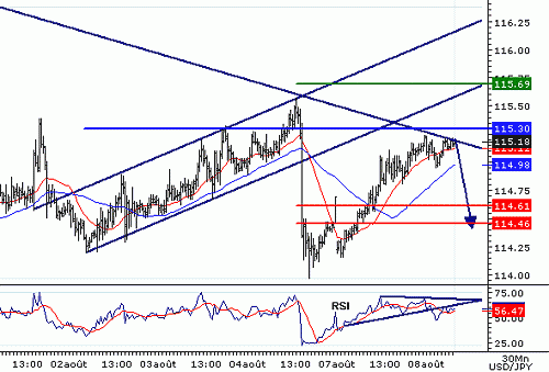 USDJPY20060808073507.gif‏