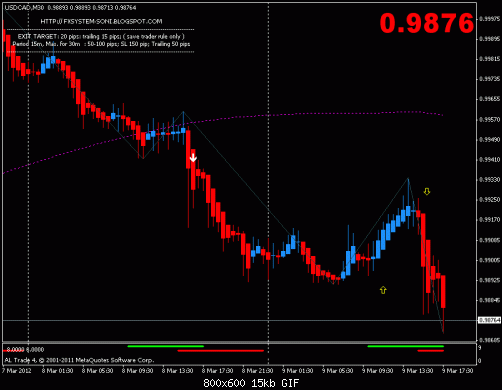 usd cad.gif‏