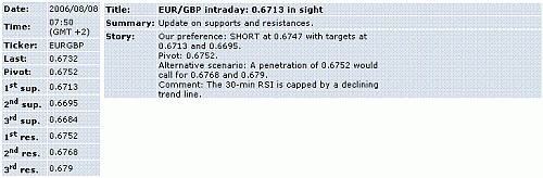 eur-gbp.GIF‏