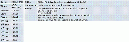 eur-jpy.GIF‏