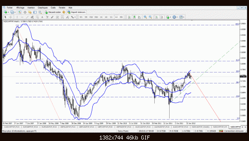 nzd chf 1.gif‏