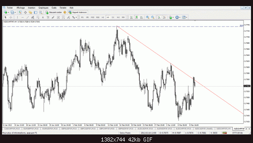 nzd chf 3.gif‏