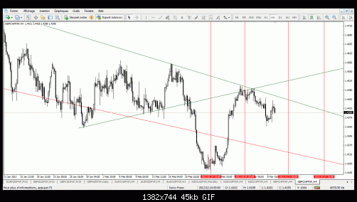 gbpchf.gif‏