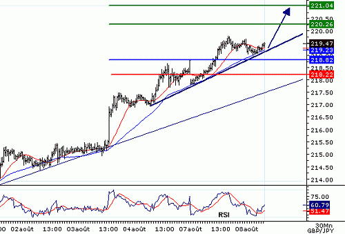 GBPJPY_20060808075759.gif‏