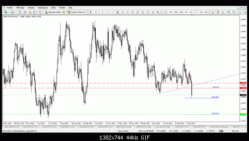 gbpcad daily.gif‏