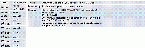 aud-usd.GIF‏