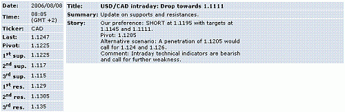 usd-cad.GIF‏