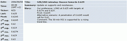 nzd-usd.GIF‏