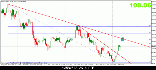 eurjpy 11-3 w.gif‏