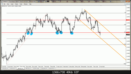 gbpusd - 4h.gif‏