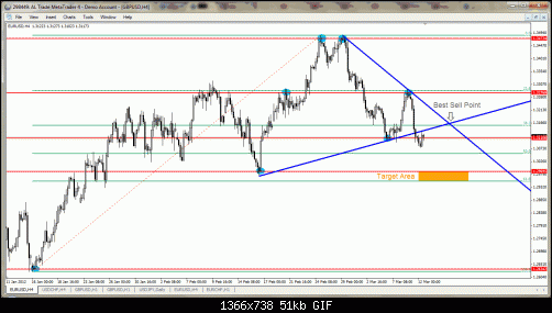 eurusd - 4h.gif‏