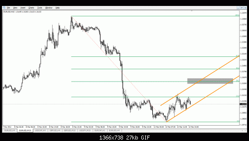 eur usd - 15 min (2).gif‏