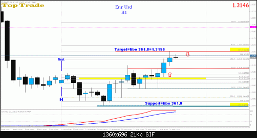     

:	eur 1.gif
:	18
:	21.4 
:	313225