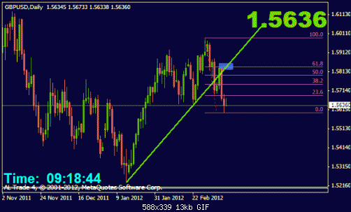 gbp trend daily.gif‏