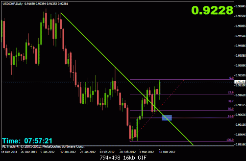 usdchf trend daily.gif‏