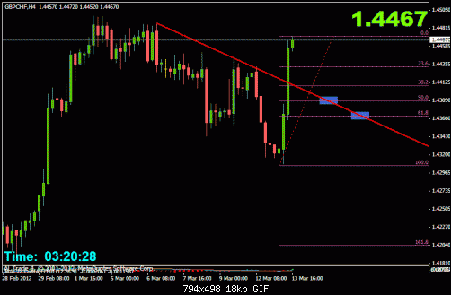 gpbchftrend4h.gif‏