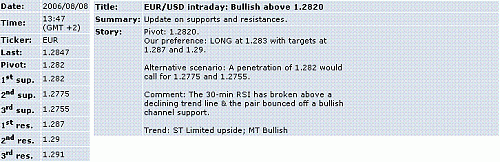 eur-usd.GIF‏