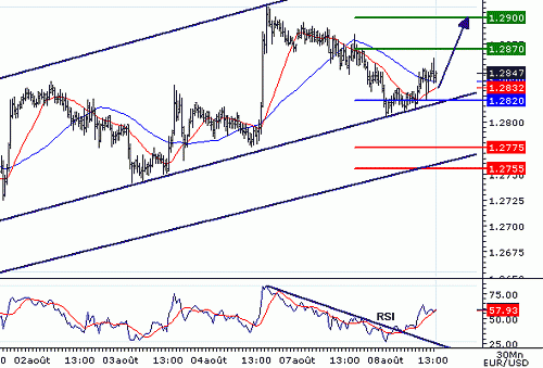 EURUSD20060808134522.gif‏