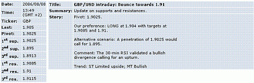 gbp-usd.GIF‏