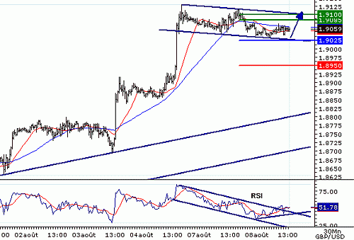 GBPUSD20060808134833.gif‏