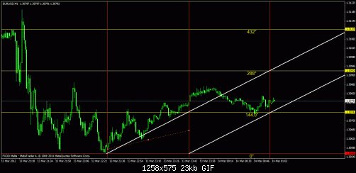 eurusd1m.gif‏