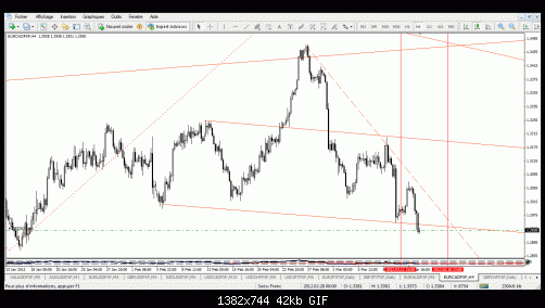 eurcad.gif‏