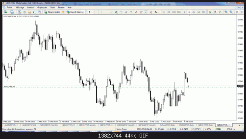 nzdchf sell.gif‏